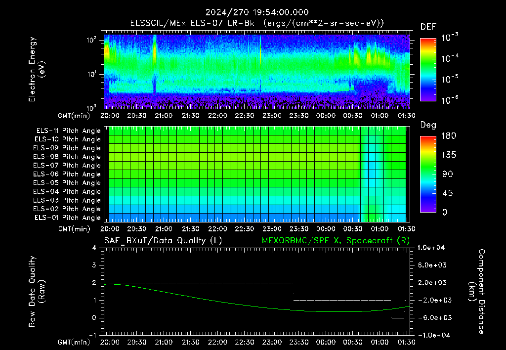 SurveyImages/XuTail_2024270_1954.gif