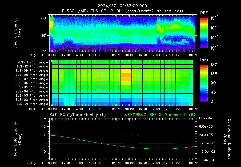 SurveyImages/XuTail_2024271_0253.gif