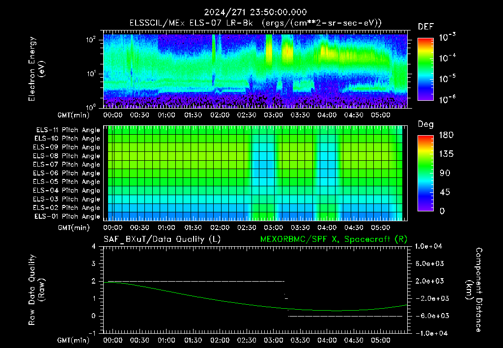 SurveyImages/XuTail_2024271_2350.gif