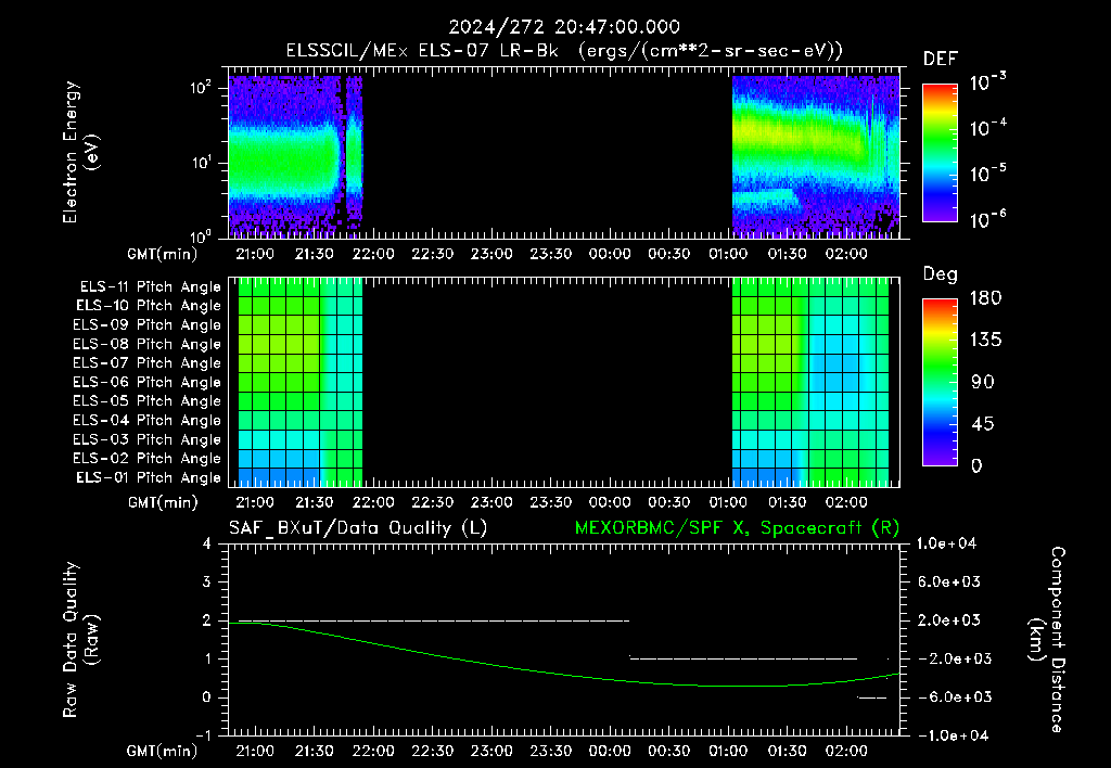 SurveyImages/XuTail_2024272_2047.gif