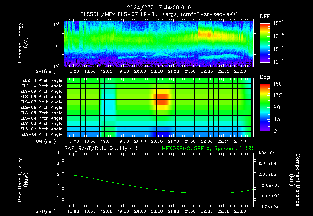 SurveyImages/XuTail_2024273_1744.gif