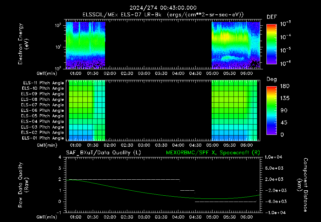 SurveyImages/XuTail_2024274_0043.gif