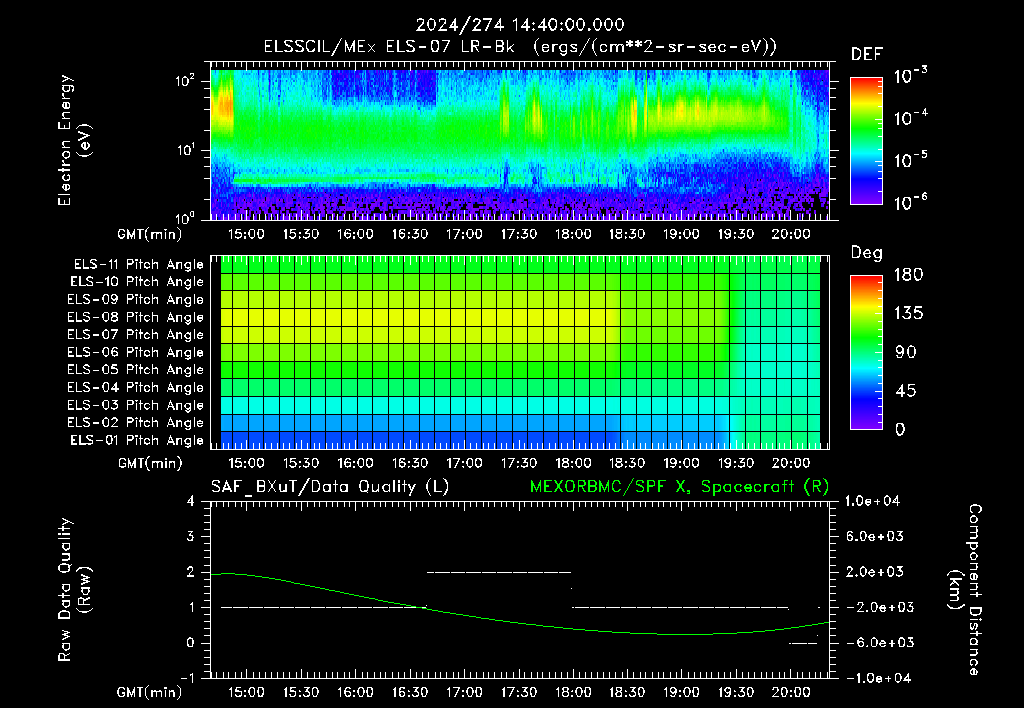 SurveyImages/XuTail_2024274_1440.gif