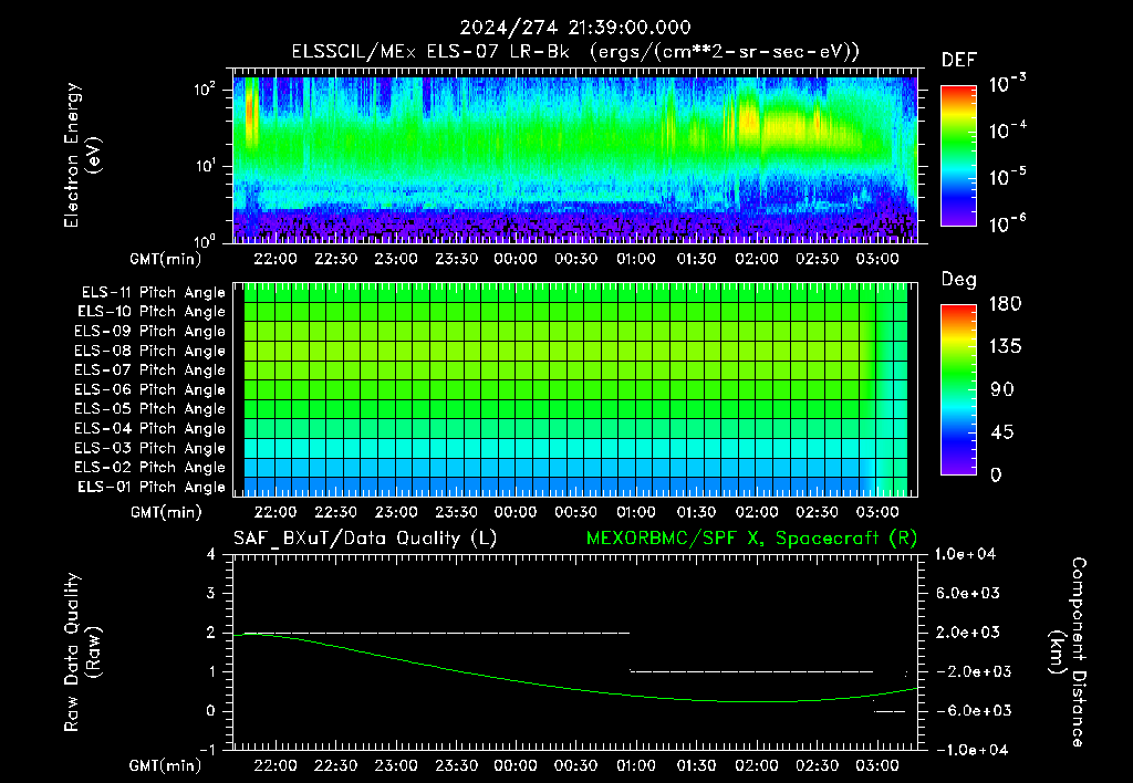 SurveyImages/XuTail_2024274_2139.gif