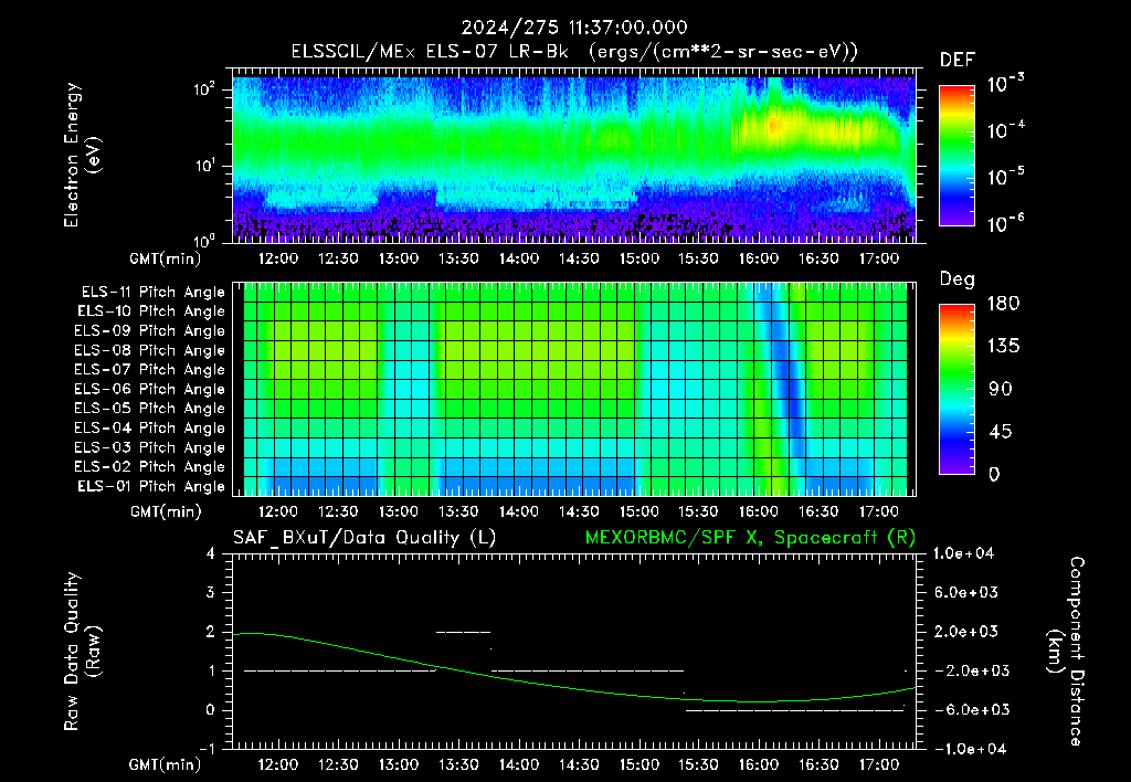 SurveyImages/XuTail_2024275_1137.gif