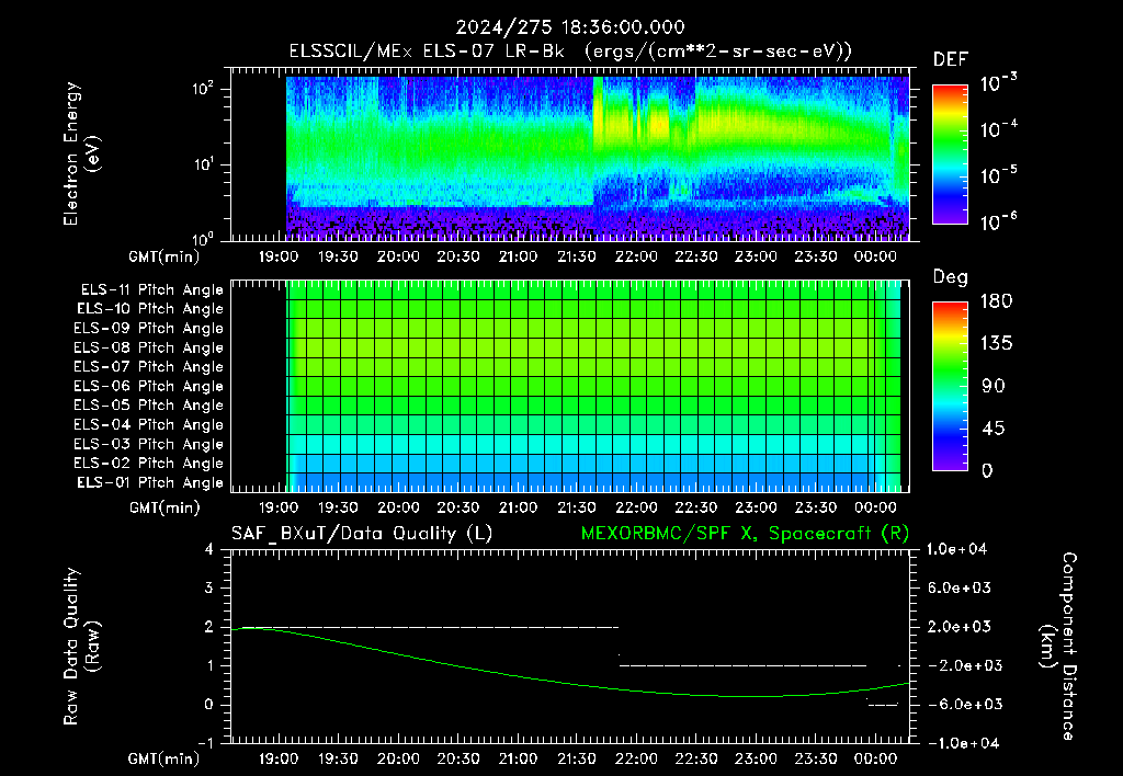SurveyImages/XuTail_2024275_1836.gif