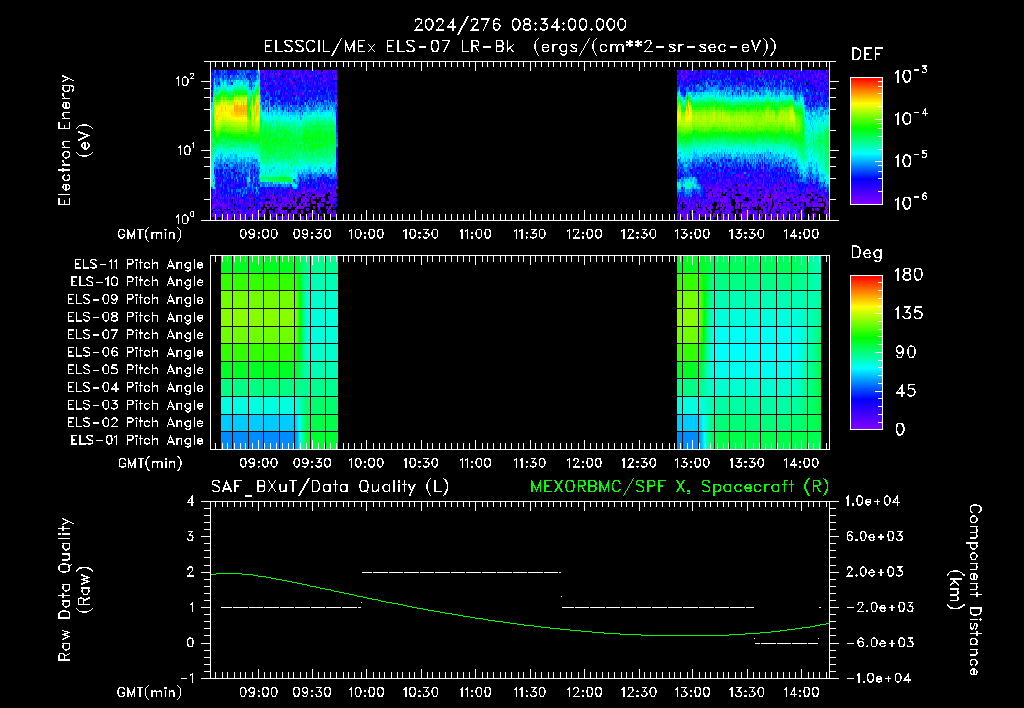 SurveyImages/XuTail_2024276_0834.gif