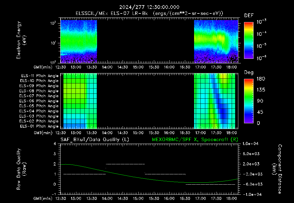 SurveyImages/XuTail_2024277_1230.gif
