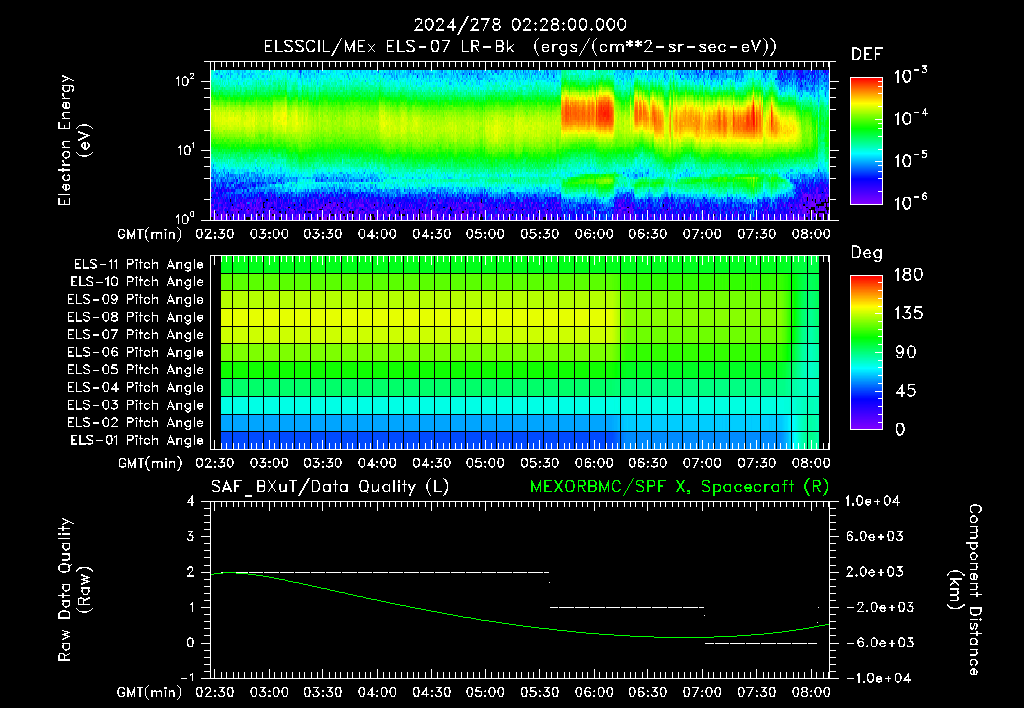 SurveyImages/XuTail_2024278_0228.gif