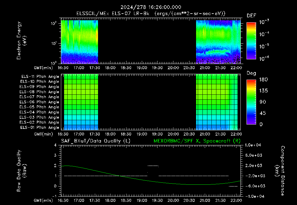 SurveyImages/XuTail_2024278_1626.gif