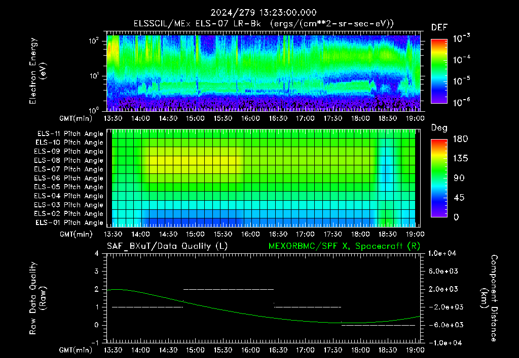 SurveyImages/XuTail_2024279_1323.gif