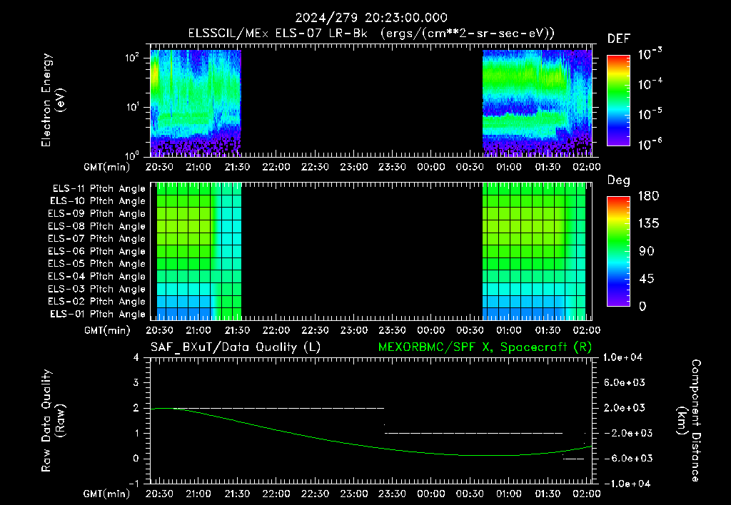 SurveyImages/XuTail_2024279_2023.gif