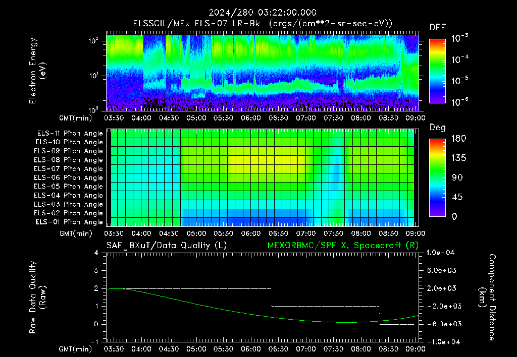 SurveyImages/XuTail_2024280_0322.gif
