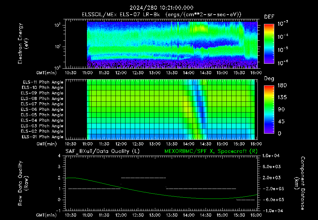 SurveyImages/XuTail_2024280_1021.gif