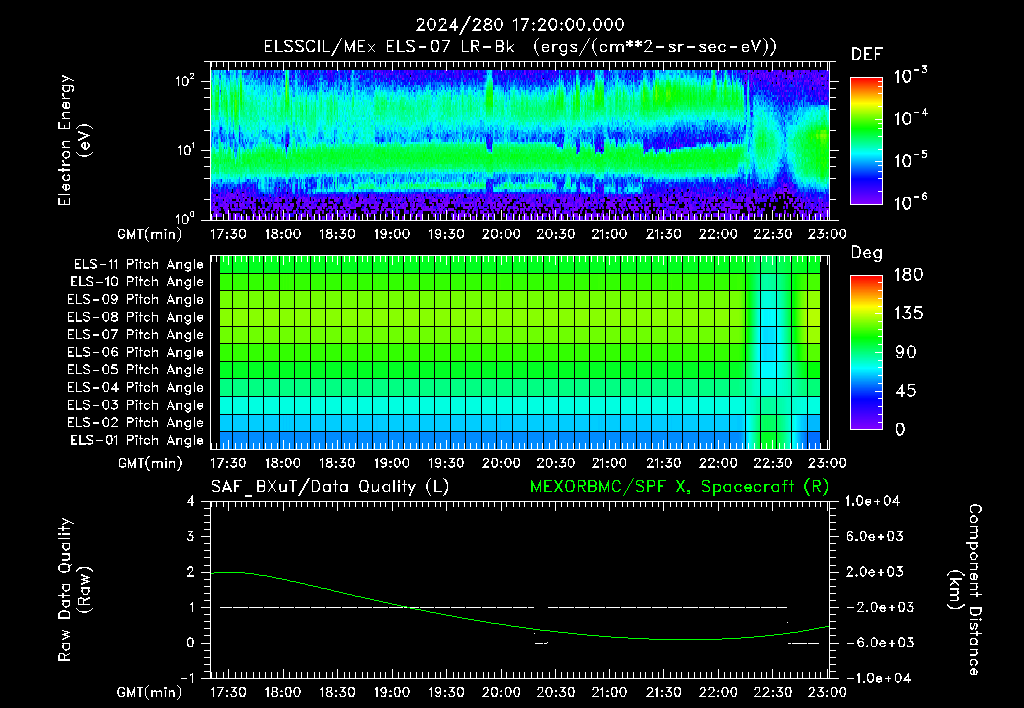 SurveyImages/XuTail_2024280_1720.gif
