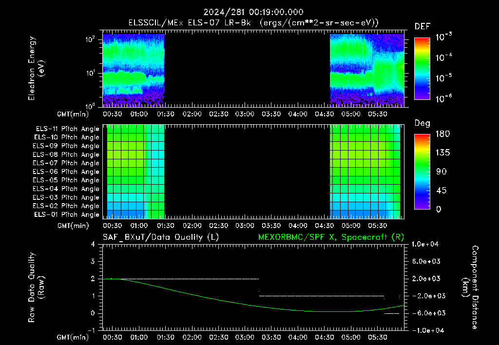 SurveyImages/XuTail_2024281_0019.gif