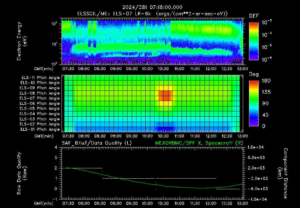 SurveyImages/XuTail_2024281_0718.gif