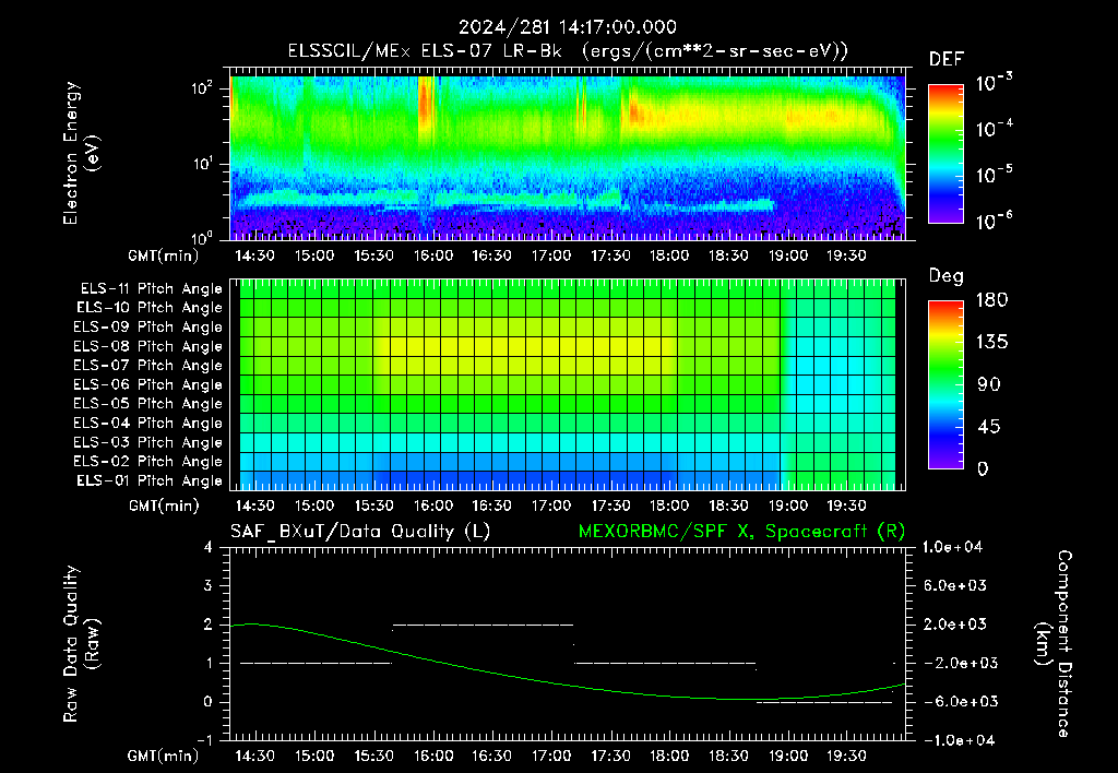 SurveyImages/XuTail_2024281_1417.gif