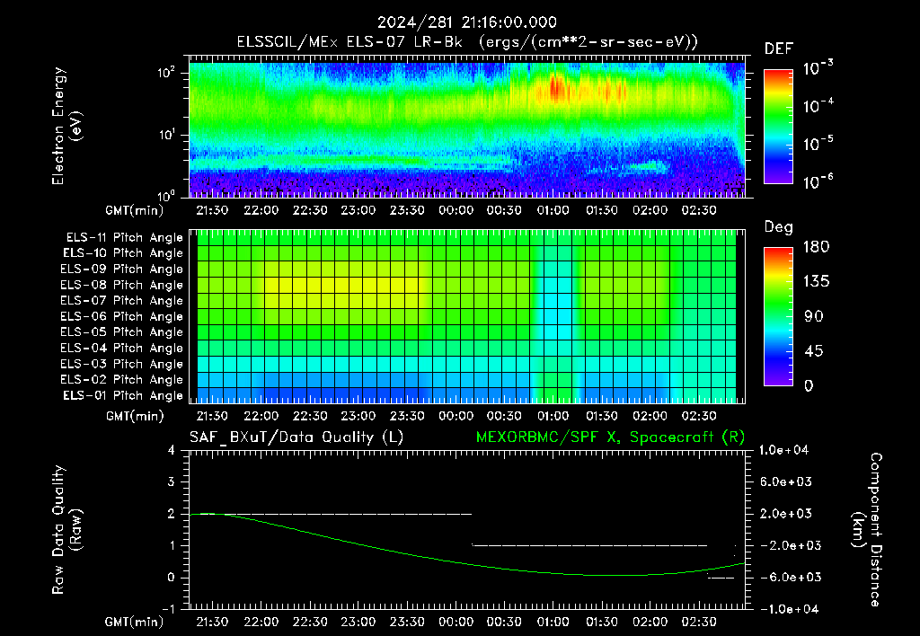 SurveyImages/XuTail_2024281_2116.gif