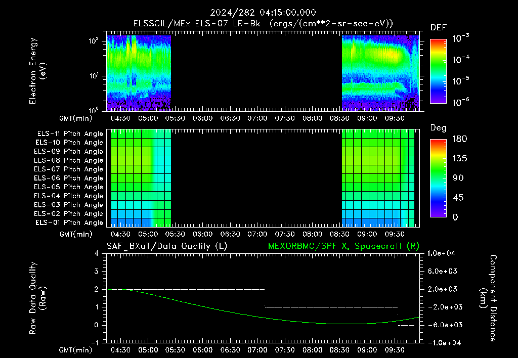 SurveyImages/XuTail_2024282_0415.gif