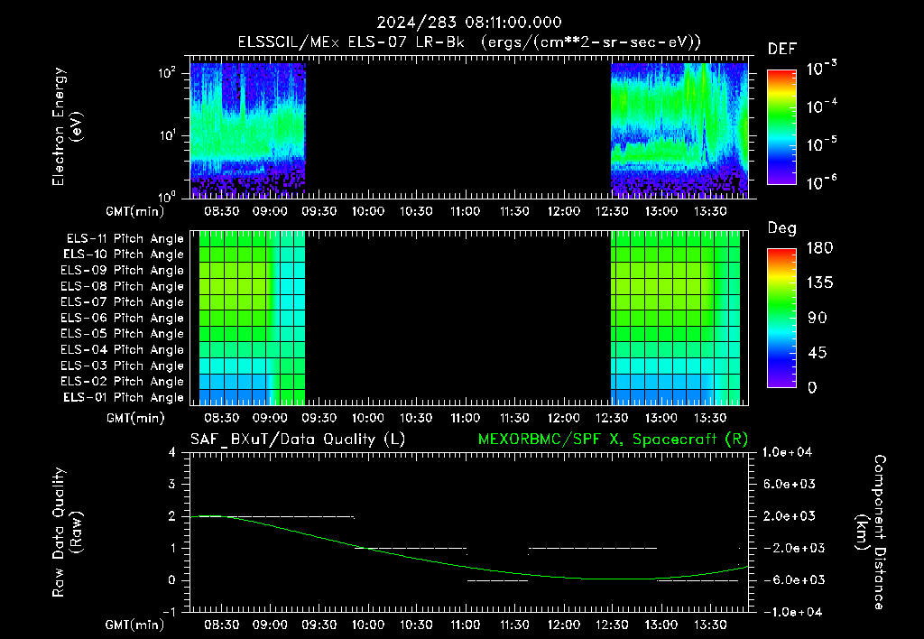 SurveyImages/XuTail_2024283_0811.gif
