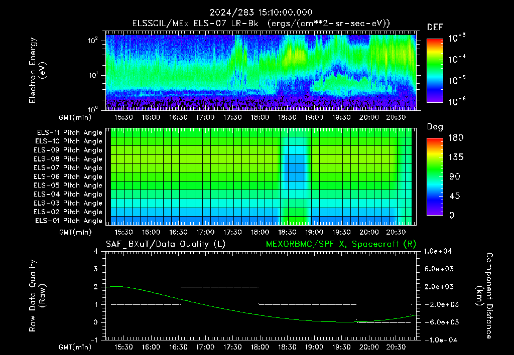 SurveyImages/XuTail_2024283_1510.gif