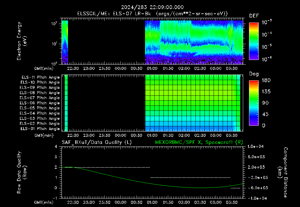 SurveyImages/XuTail_2024283_2209.gif