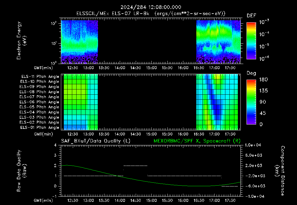 SurveyImages/XuTail_2024284_1208.gif