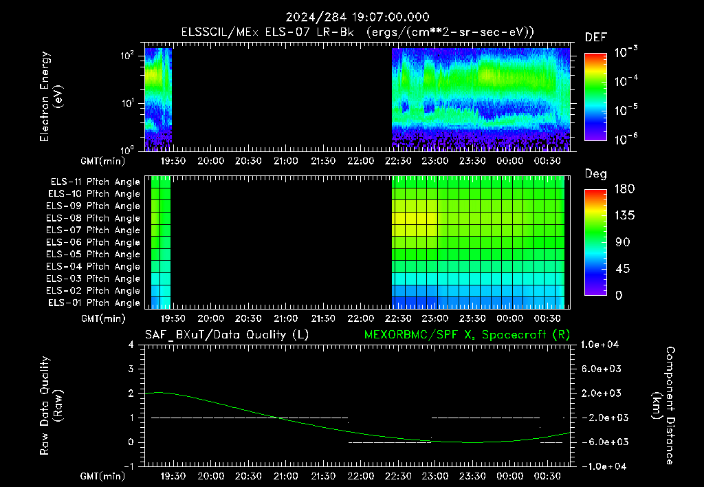 SurveyImages/XuTail_2024284_1907.gif