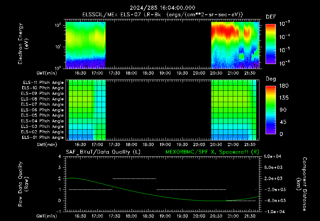 SurveyImages/XuTail_2024285_1604.gif