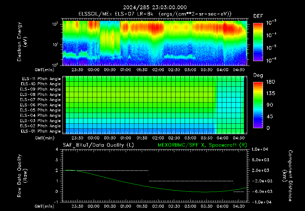 SurveyImages/XuTail_2024285_2303.gif