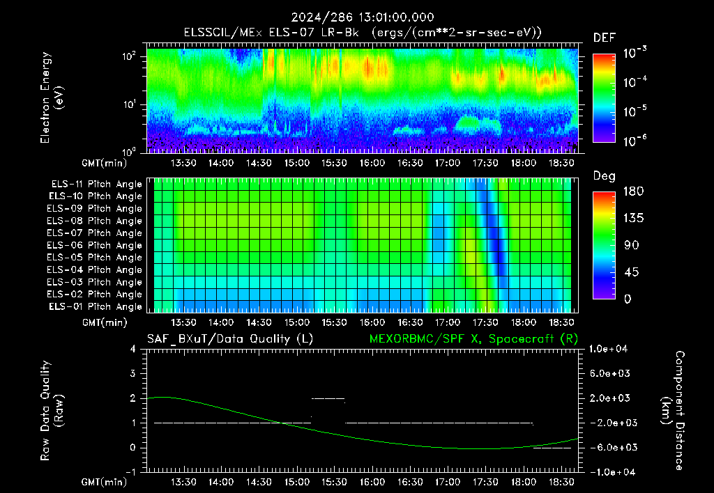 SurveyImages/XuTail_2024286_1301.gif
