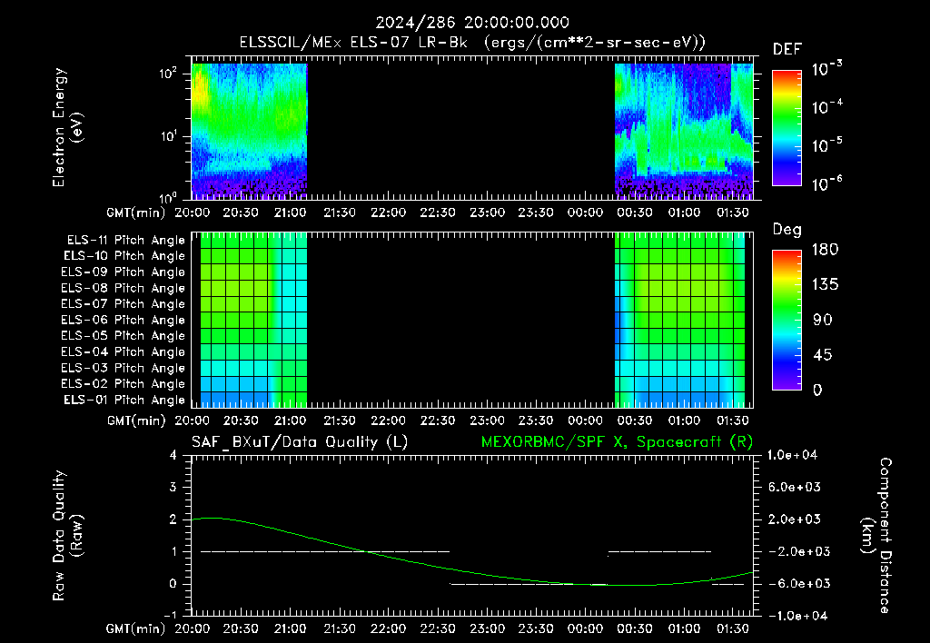 SurveyImages/XuTail_2024286_2000.gif