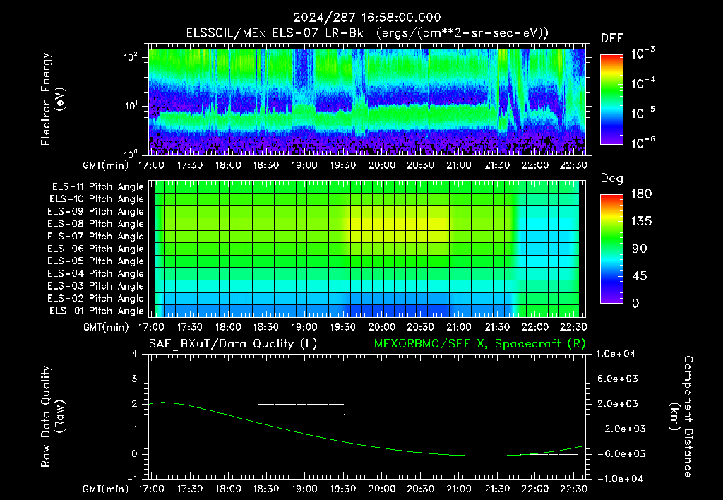 SurveyImages/XuTail_2024287_1658.gif
