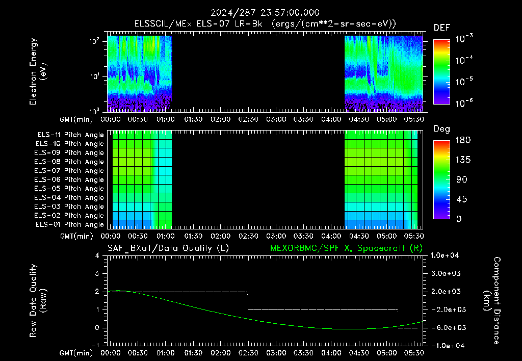 SurveyImages/XuTail_2024287_2357.gif