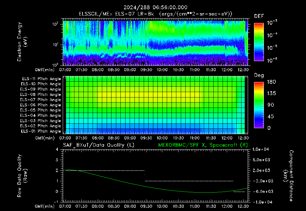 SurveyImages/XuTail_2024288_0656.gif