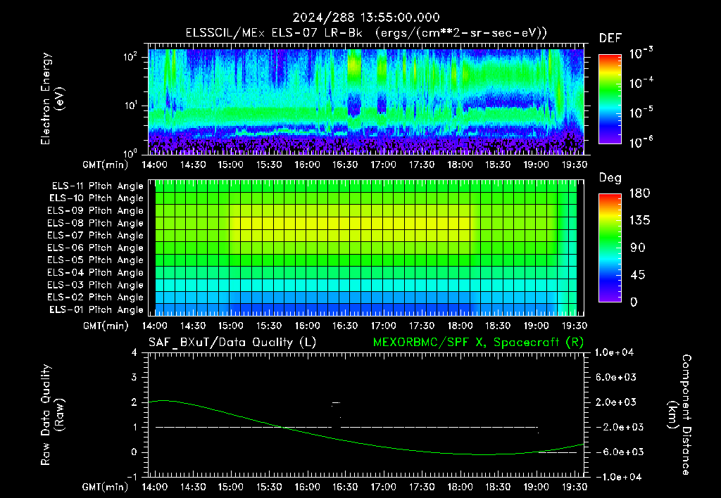 SurveyImages/XuTail_2024288_1355.gif