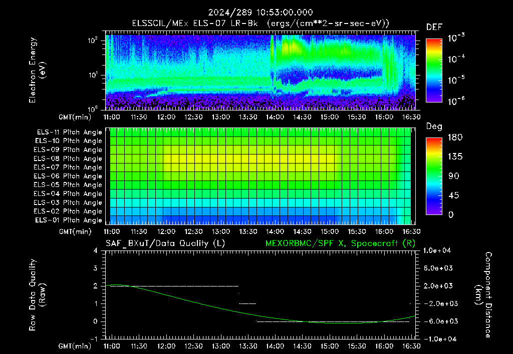 SurveyImages/XuTail_2024289_1053.gif