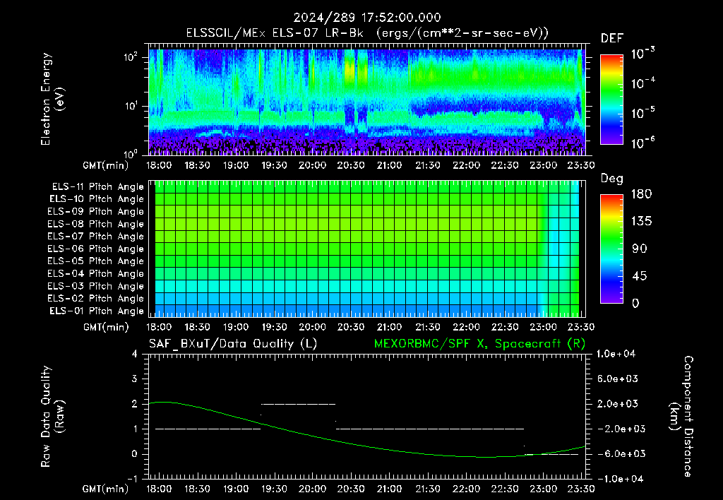 SurveyImages/XuTail_2024289_1752.gif