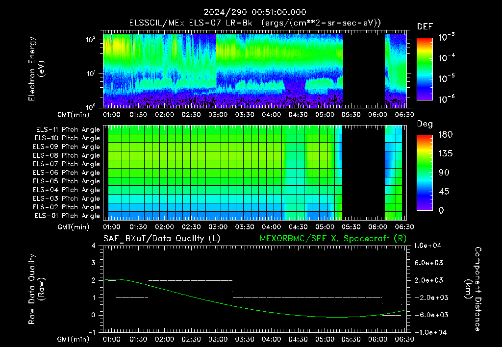 SurveyImages/XuTail_2024290_0051.gif