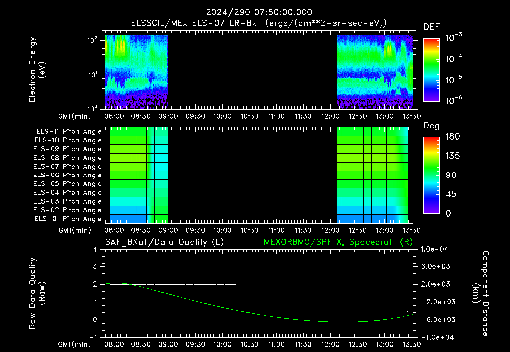 SurveyImages/XuTail_2024290_0750.gif