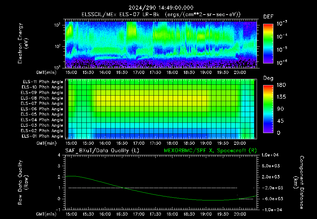SurveyImages/XuTail_2024290_1449.gif