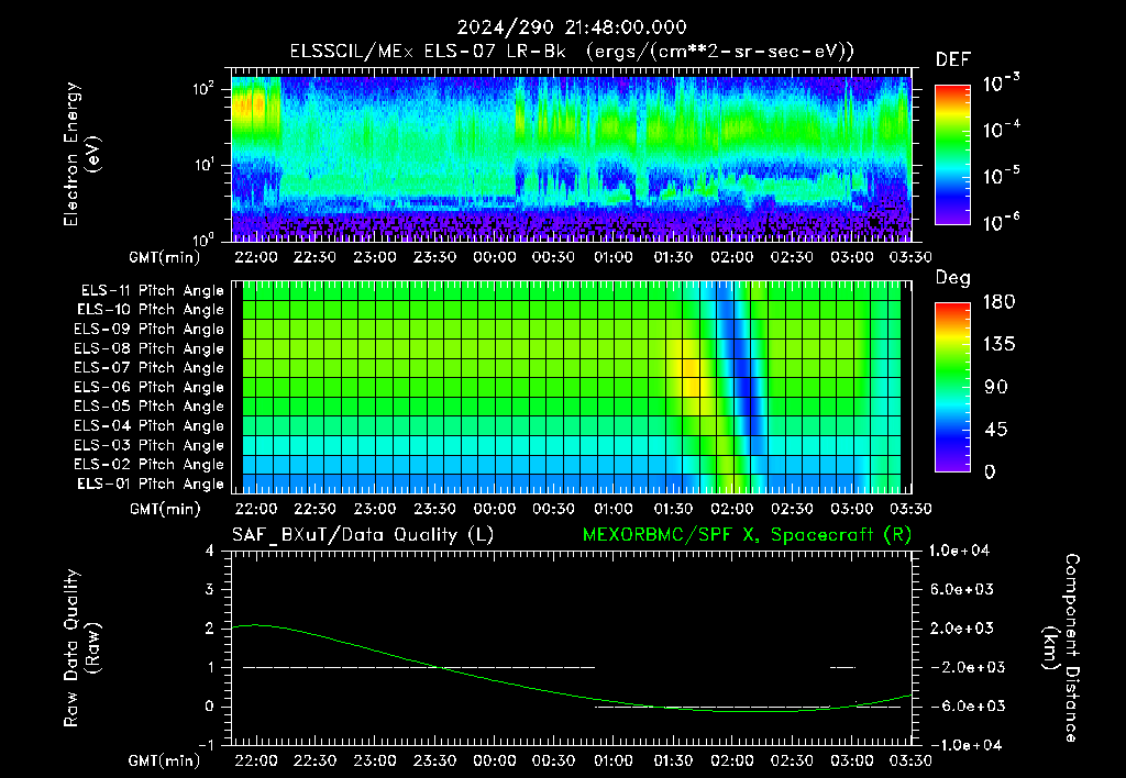 SurveyImages/XuTail_2024290_2148.gif