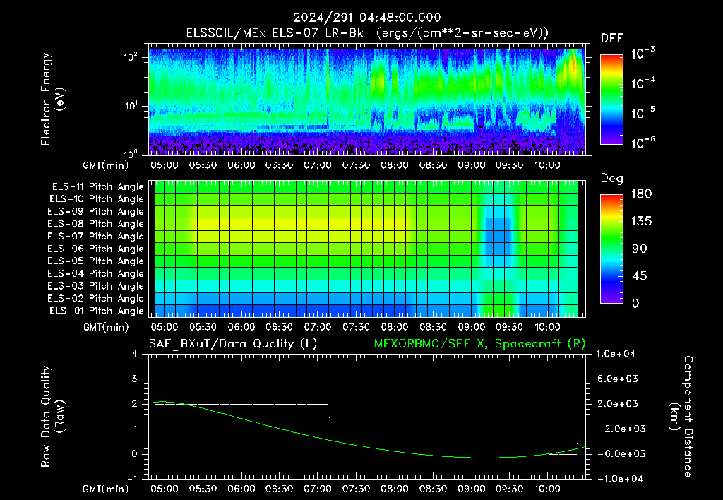 SurveyImages/XuTail_2024291_0448.gif