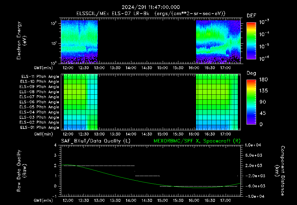 SurveyImages/XuTail_2024291_1147.gif