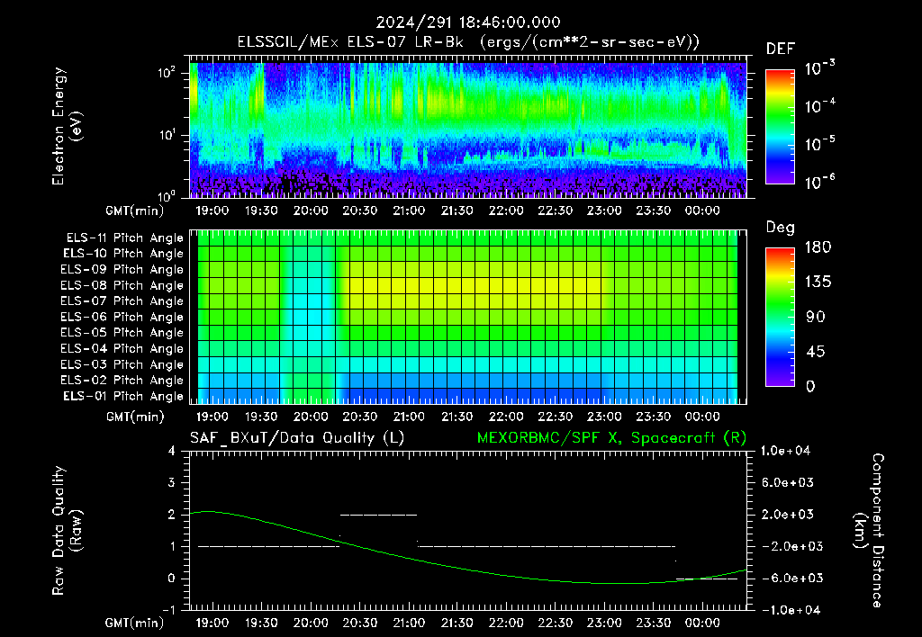 SurveyImages/XuTail_2024291_1846.gif