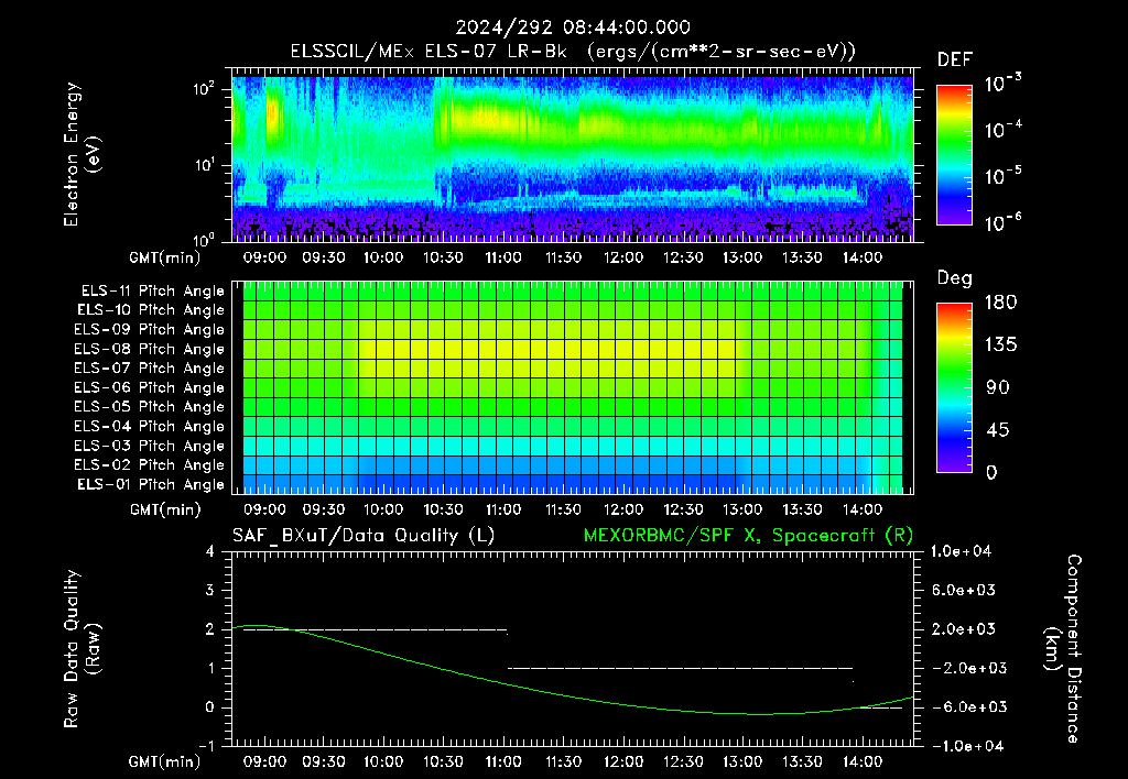 SurveyImages/XuTail_2024292_0844.gif