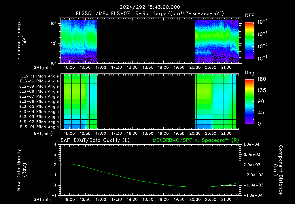 SurveyImages/XuTail_2024292_1543.gif