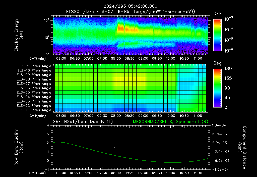 SurveyImages/XuTail_2024293_0542.gif