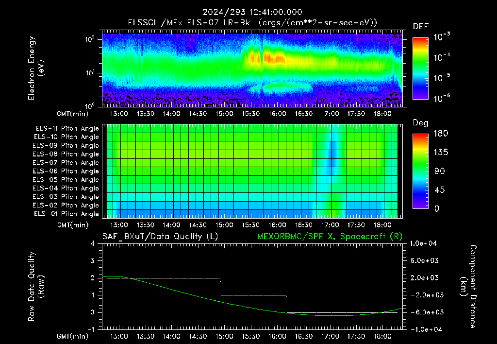 SurveyImages/XuTail_2024293_1241.gif